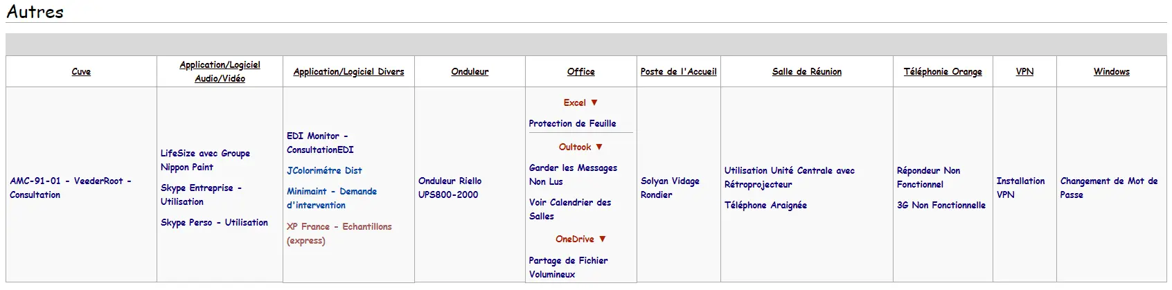 Page d'instruction Autres